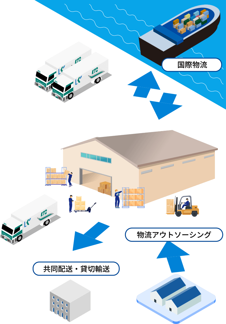 九州運輸