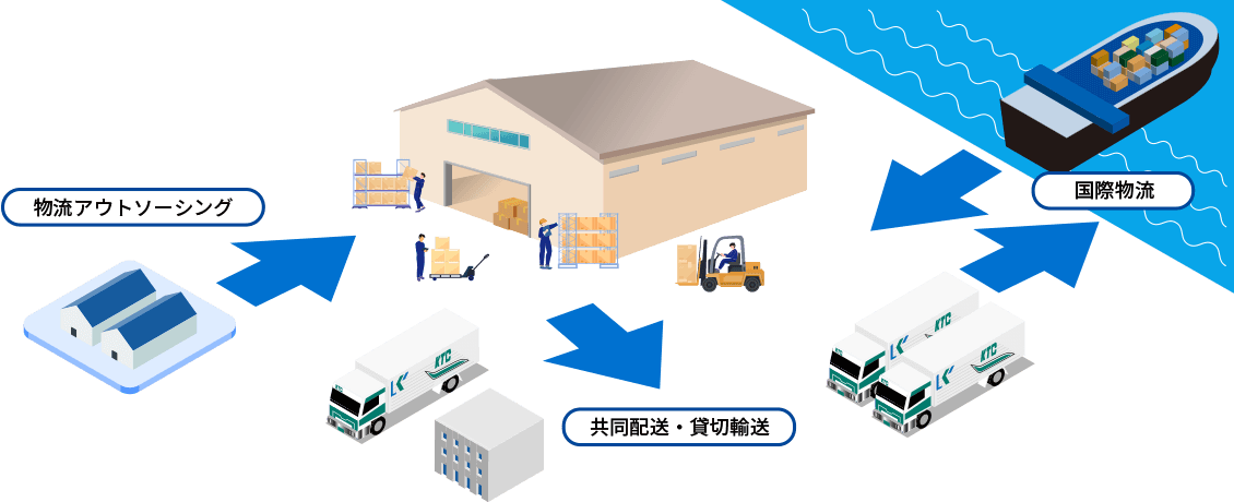 九州運輸